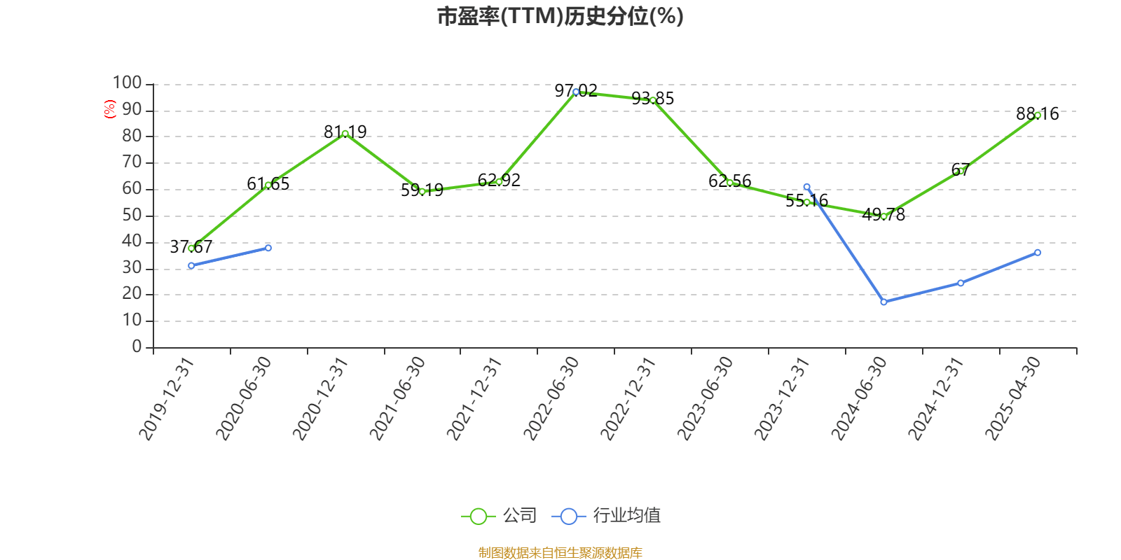 皇冠信用网如何注册_金陵饭店:2025年一季度净利润644.59万元 同比下降18.26%