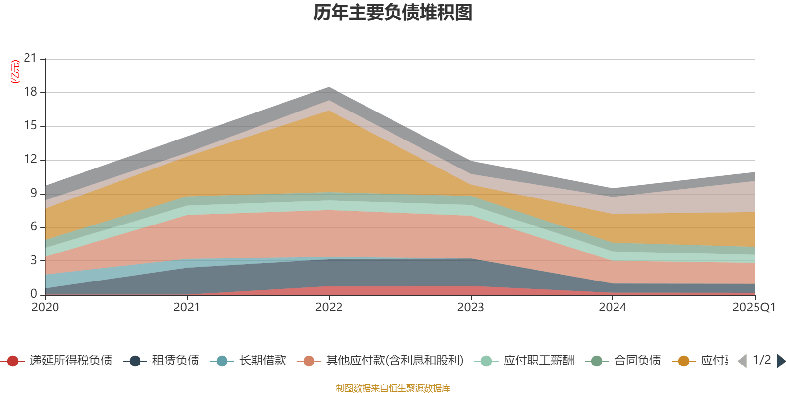 皇冠信用网如何注册_金陵饭店:2025年一季度净利润644.59万元 同比下降18.26%