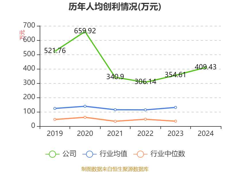 皇冠信用网会员开户申请_长江电力:2024年净利润324.96亿元 同比增长19.28% 拟10派7.33元