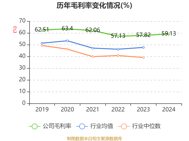 皇冠信用网会员开户申请_长江电力:2024年净利润324.96亿元 同比增长19.28% 拟10派7.33元