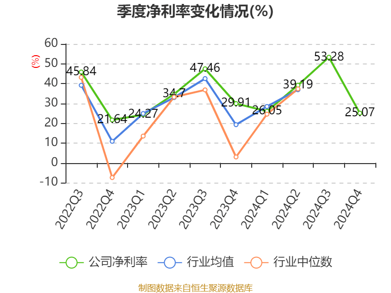 皇冠信用网会员开户申请_长江电力:2024年净利润324.96亿元 同比增长19.28% 拟10派7.33元