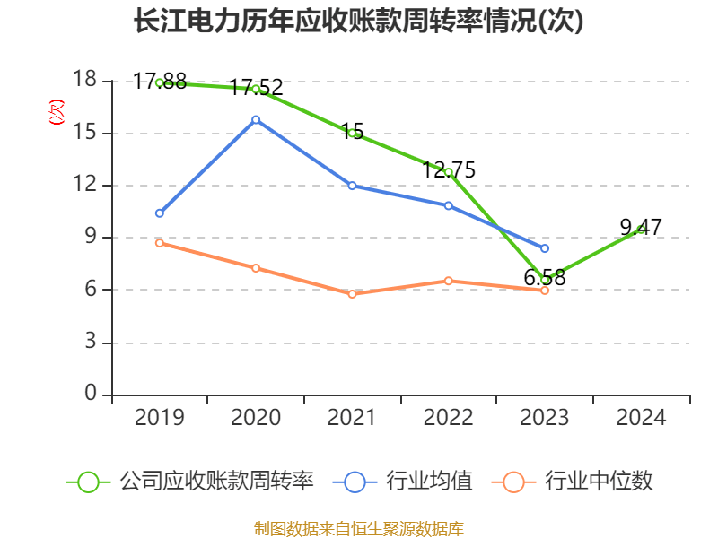皇冠信用网会员开户申请_长江电力:2024年净利润324.96亿元 同比增长19.28% 拟10派7.33元