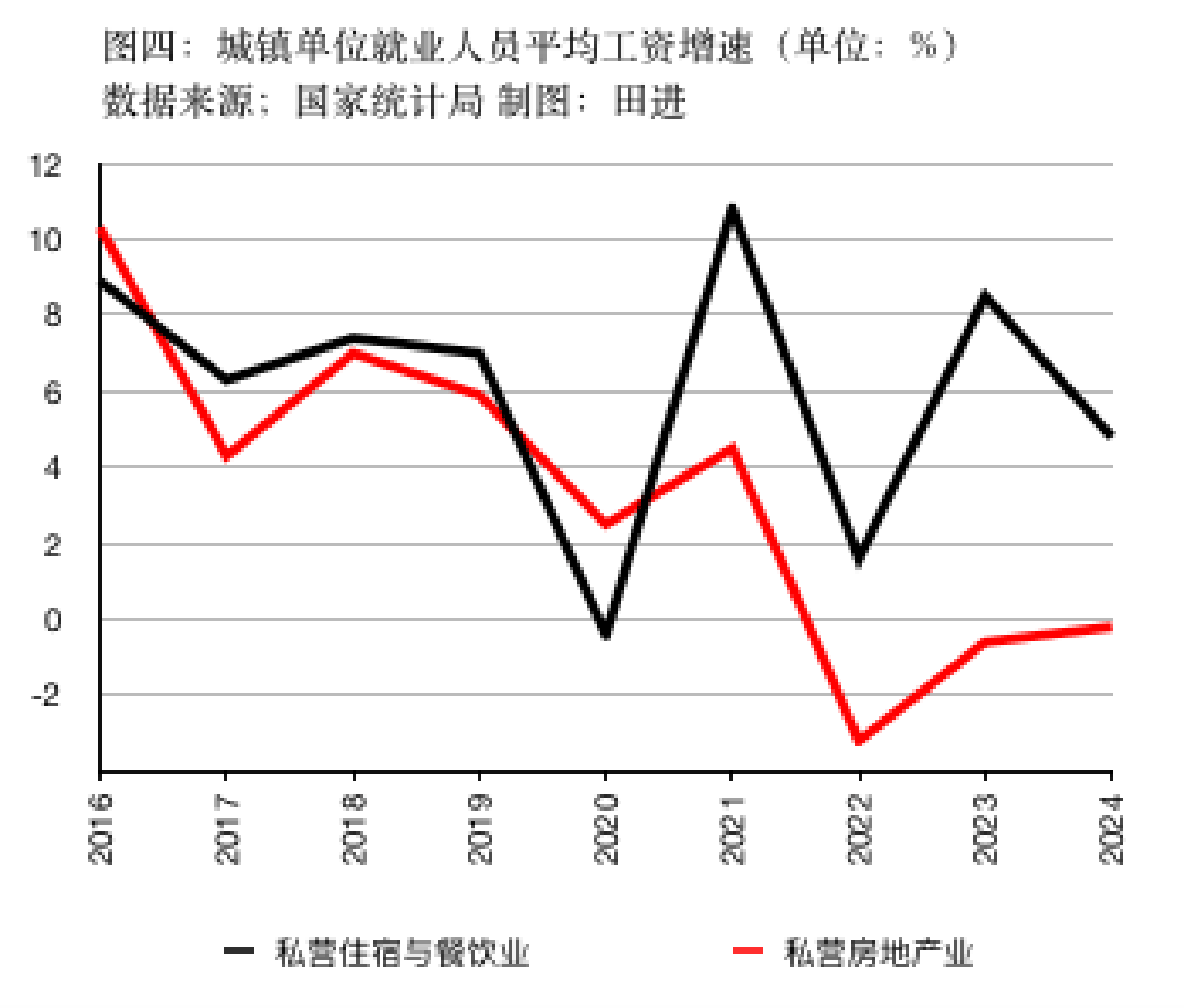 WNBA赔率
_私营、非私营单位平均工资差距连续十五年扩大
