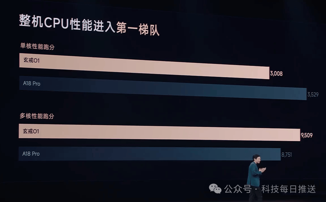 皇冠信用网账号_小米芯反超苹果芯!OPPO花100多亿没干成皇冠信用网账号,小米干成了