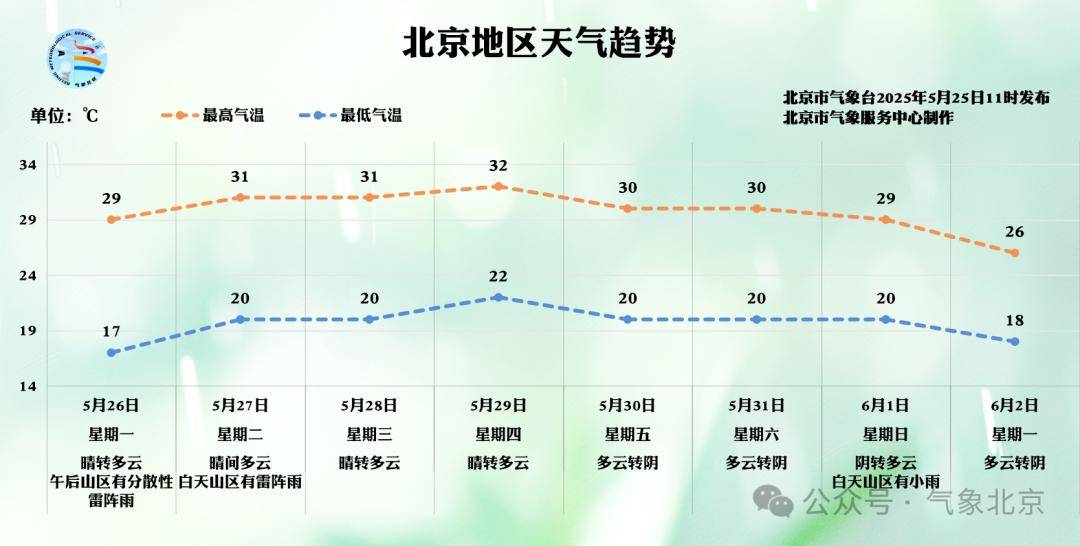 信用网怎么注册_北京2区发布雷电预警信用网怎么注册！局地雷雨+6、7级大风或小冰雹