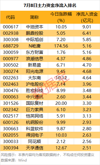 皇冠信用网站_主力资金 | 大跌皇冠信用网站!热门股尾盘遭主力资金抛售