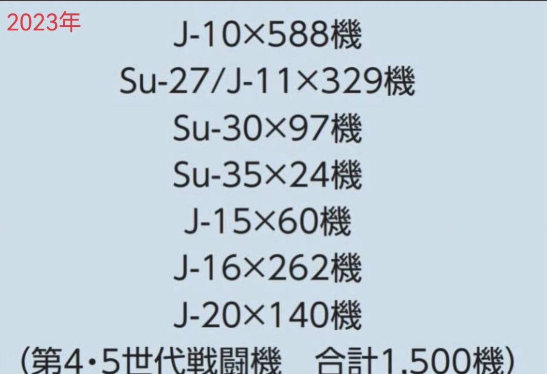 皇冠信用網_1668对325架!中日战机2025年的最新对比皇冠信用網,中国空军稳压日本空自