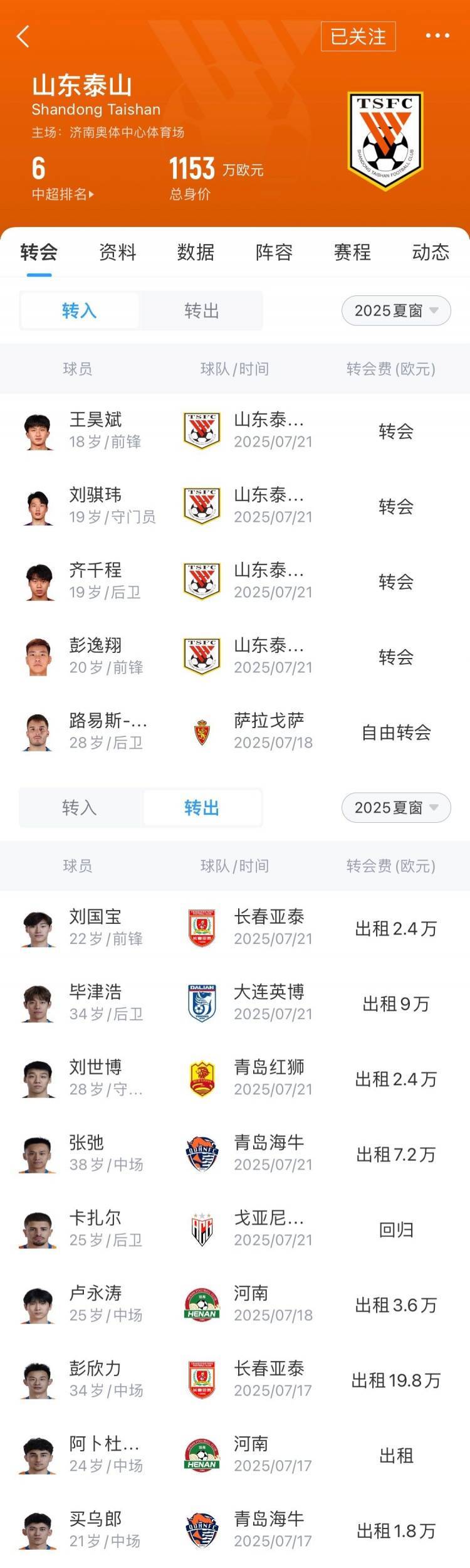 皇冠信用盘代理_泰山夏窗汇总：路易斯-洛佩斯替代卡扎尔皇冠信用盘代理，“彭毕”为首的8人外租