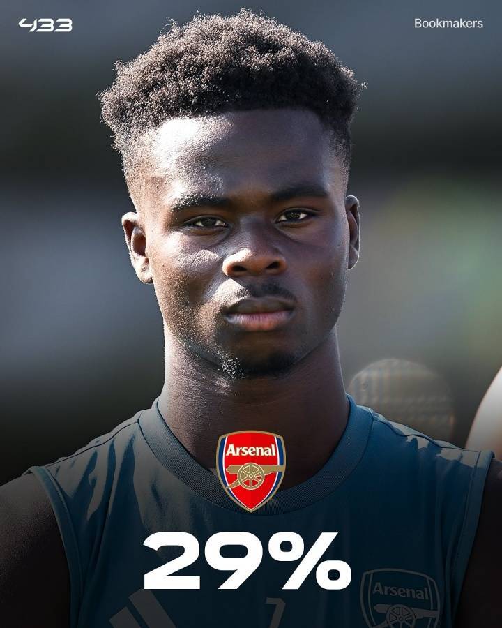 皇冠信用网怎么代理_外媒列英超夺冠概率：利物浦33%领跑皇冠信用网怎么代理，枪手29%，曼城23%，曼联2%