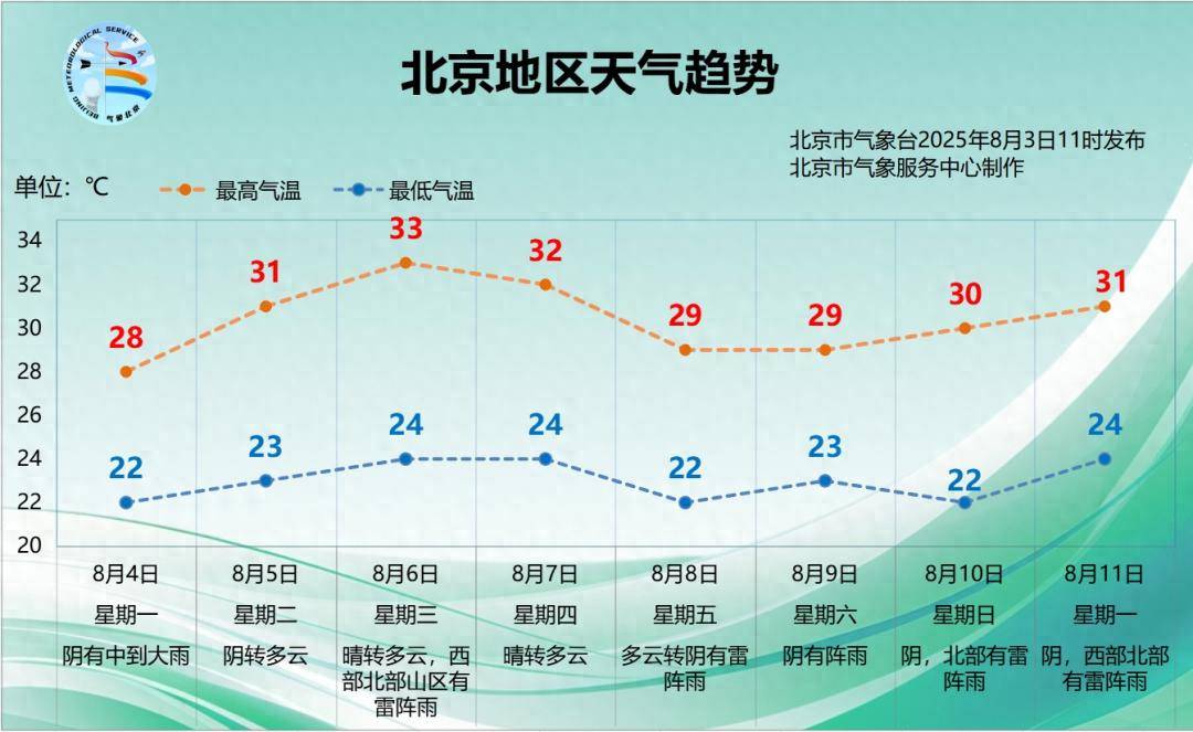 皇冠皇冠信用网平台_北京明天下午至夜间雨势逐渐加大皇冠皇冠信用网平台，本周天气趋势→