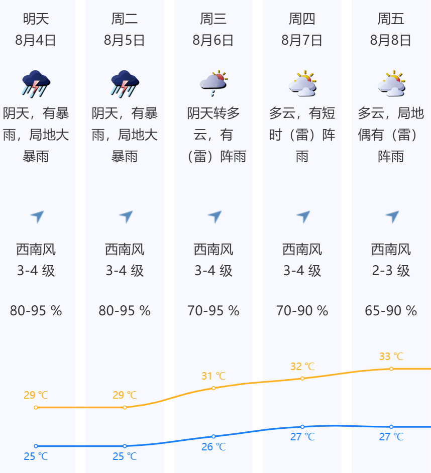皇冠信用網会员账号_或有特大暴雨！深圳今年来最强暴雨皇冠信用網会员账号，马上杀到！又一台风生成！有列车停运