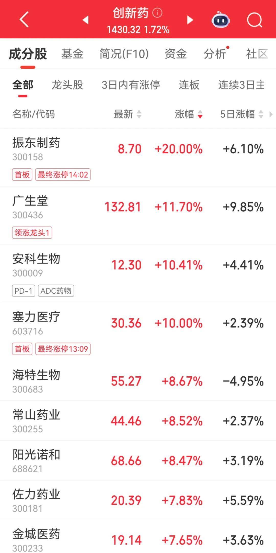 足球外围买球网站_300059足球外围买球网站，全市场第一！成交超百亿