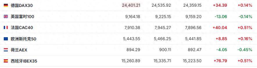 皇冠信用网最高占成_美股三大期指涨跌不一 市场聚焦特朗普与普京会晤 | 今夜看点