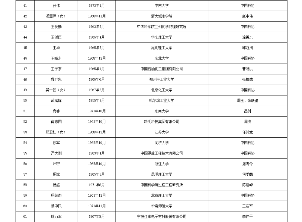 如何代理皇冠信用
_两院院士增选有效候选人名单公布如何代理皇冠信用
，来看看浙江哪些人入围