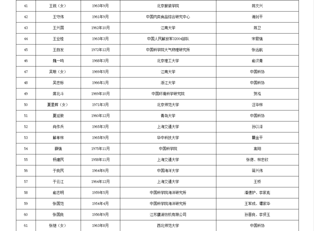 如何代理皇冠信用
_两院院士增选有效候选人名单公布如何代理皇冠信用
，来看看浙江哪些人入围