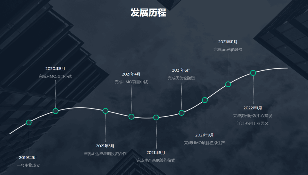 hga030皇冠安卓手机版
_北大博士卖车卖房在苏州创业hga030皇冠安卓手机版
,成功融资2亿元