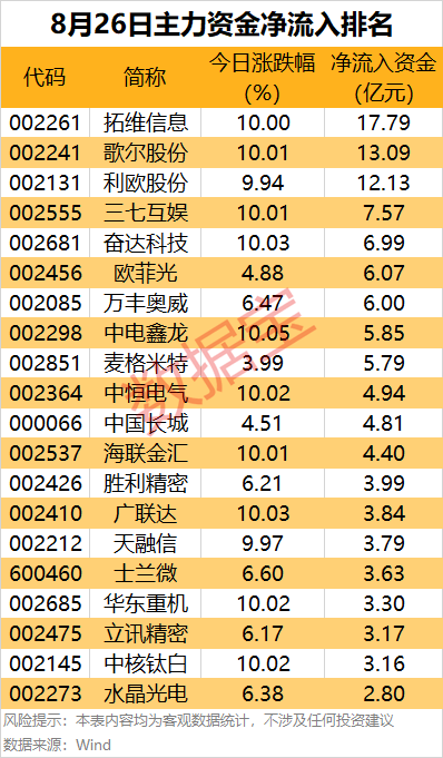 奥林匹亚CDvs夏拉祖_主力资金 | 尾盘主力资金大幅出逃这些股