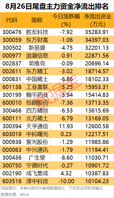 奥林匹亚CDvs夏拉祖_主力资金 | 尾盘主力资金大幅出逃这些股