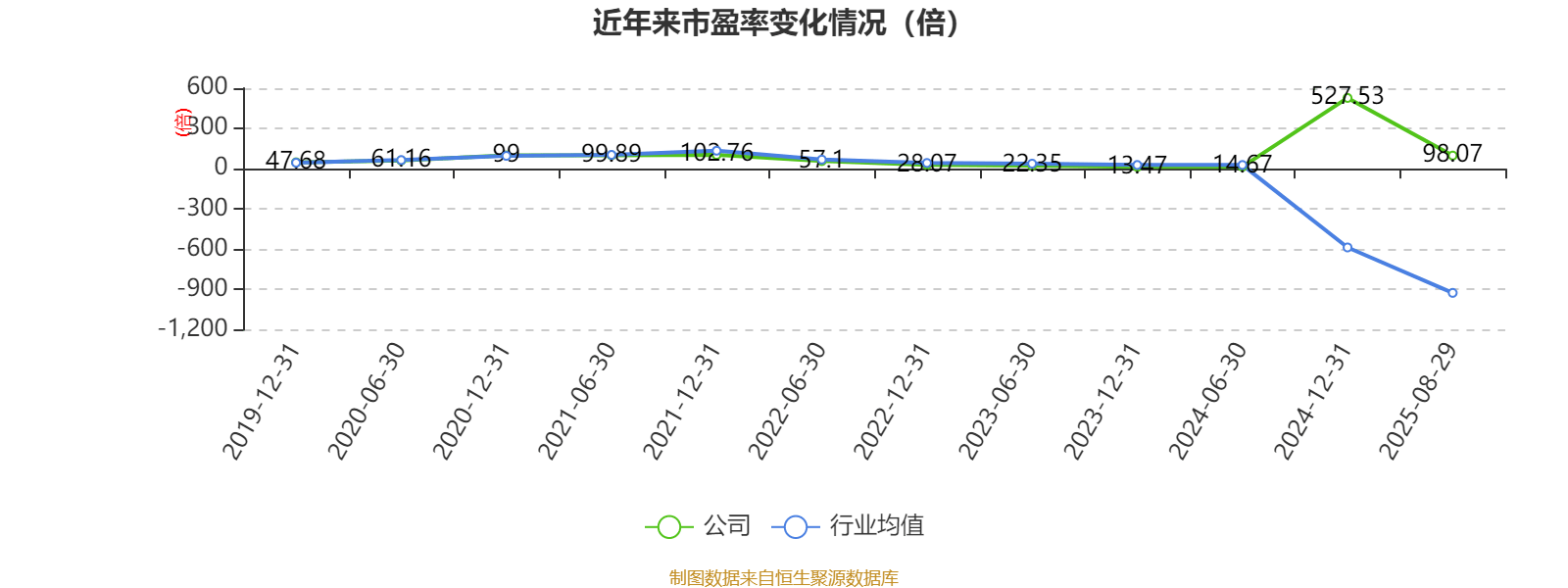 哈韦尔斯vs奥斯纳布鲁克_先导智能：2025年上半年净利润7.4亿元 同比增长61.19%