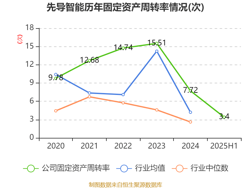 哈韦尔斯vs奥斯纳布鲁克_先导智能：2025年上半年净利润7.4亿元 同比增长61.19%