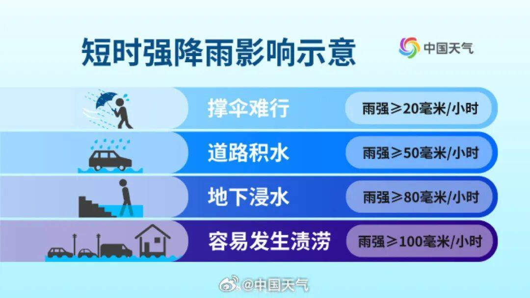 保加利亚甲组联赛_郑州雨停了?警惕!强降雨主力预计今天11点后抵达保加利亚甲组联赛,19条公交线路暂时停运