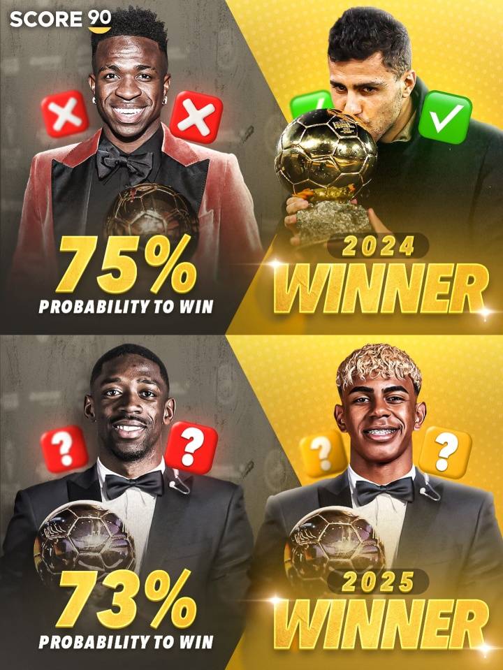 皇冠信用網账号开通_历史重演吗皇冠信用網账号开通?登贝莱获金球概率达75% 与去年维尼修斯一致