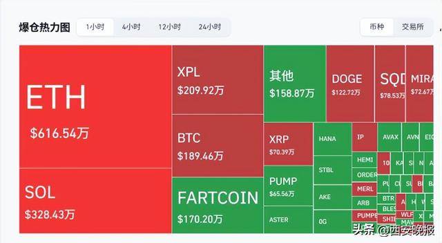 皇冠信用网账号申请_突然暴跌皇冠信用网账号申请！近29万人爆仓