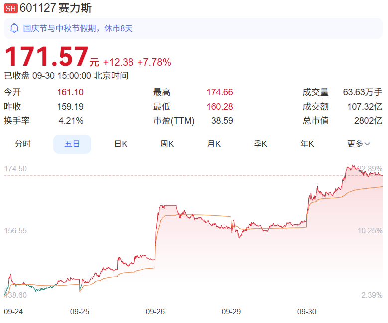 皇冠信用网登3代理_8000元起家皇冠信用网登3代理,重庆2800亿巨头赴港IPO