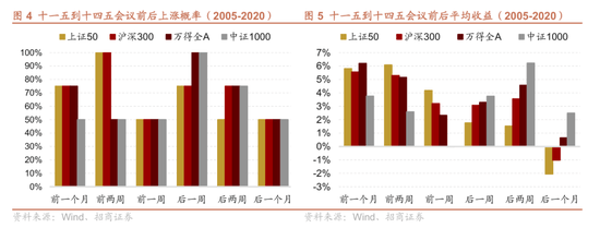 皇冠信用网结算日是哪天
_招商策略:四中全会公报有哪些要点皇冠信用网结算日是哪天
?可能对市场有哪些影响?