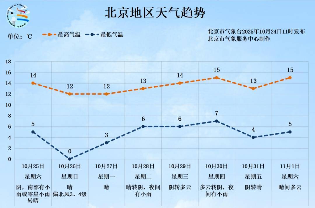 如何代理皇冠信用网
_北京周末再迎大风+雨雪如何代理皇冠信用网
，局地雨夹雪！