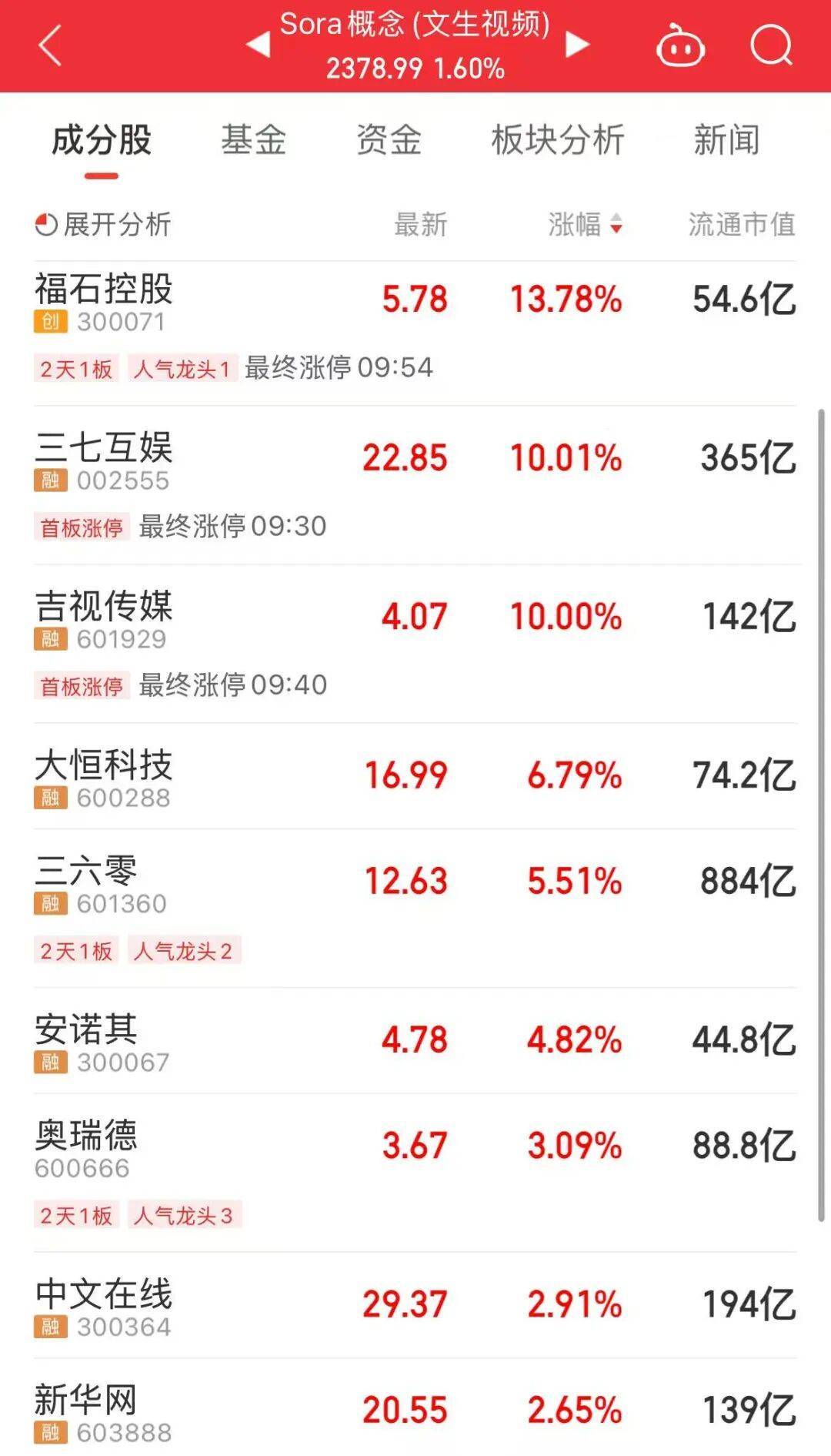 皇冠登3平台出租
_今天上午皇冠登3平台出租
，A股“大象起舞”