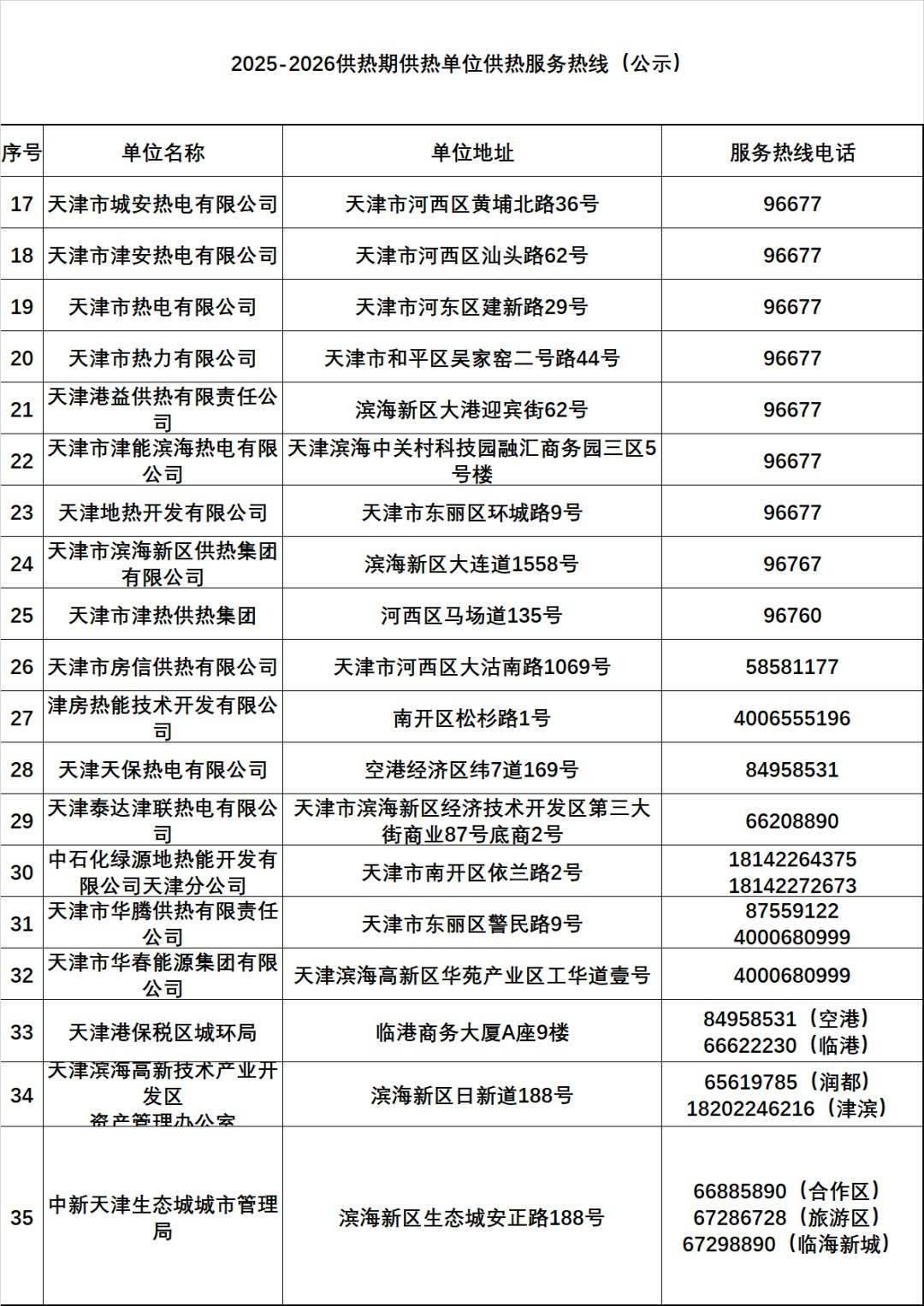 皇冠信用网开户
_天津有小区暖气热了？供热部门回应皇冠信用网开户
！