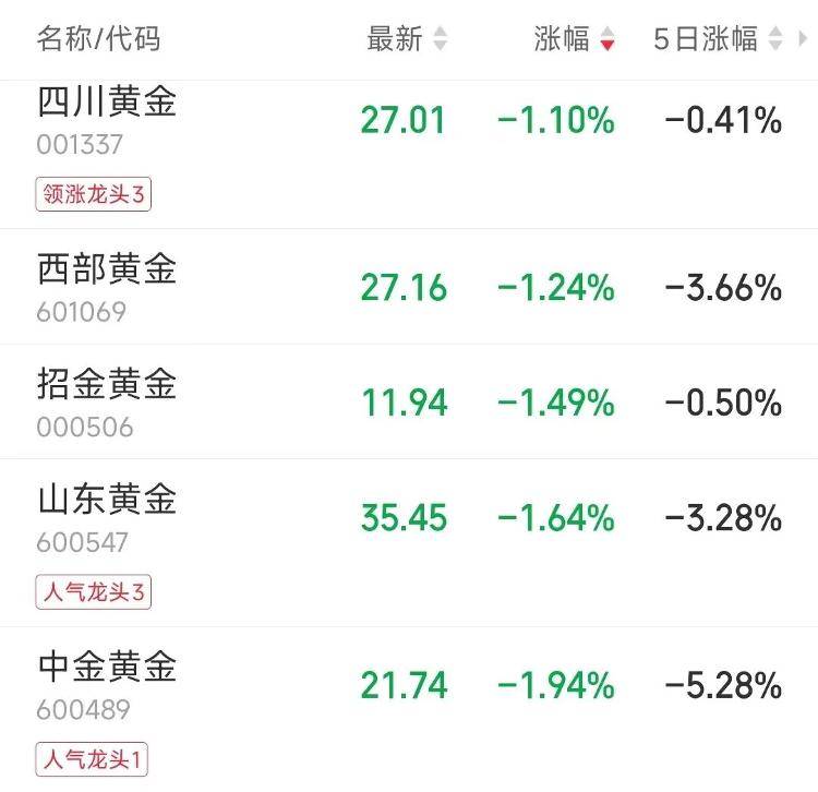 皇冠信用網平台出租
_9280元转眼涨到了10218元皇冠信用網平台出租
，多个品牌投资金条下架或上调售价