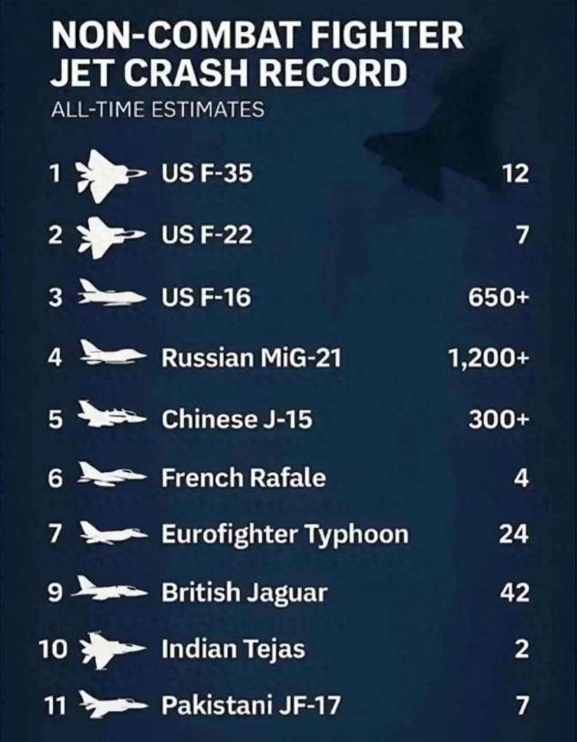 皇冠信用盘开户
_300架歼15坠毁皇冠信用盘开户
，中国三航母无机可用？印度人：我们又赢了