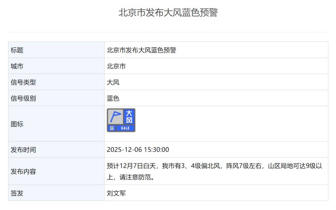 欧洲附加赛D组
_局地9级以上！北京发布大风蓝色预警欧洲附加赛D组
，下周降温降雪，预计时间