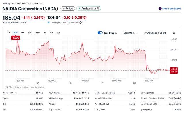 皇冠信用网如何注册_英伟达一夜暴跌6900亿市值 AI赛道估值逻辑面临重估