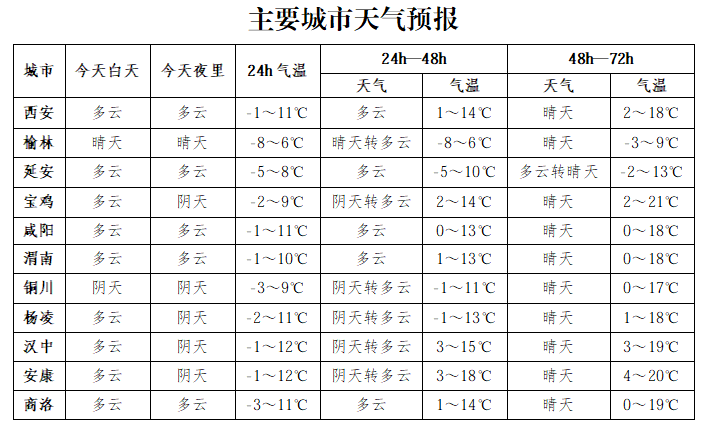 皇冠信用网出租足球_小雪、局地大到暴雪皇冠信用网出租足球！陕西雨雪+降温又要来了→